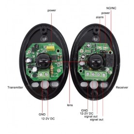 Universal Sensor 